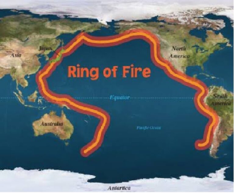 THE RING OF FIRE